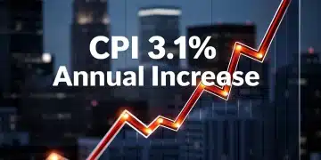 Inflation Watch: CPI Up 3.1% Annually in Latest U.S. Report Financial graph showing a 3.1% CPI annual increase, reflecting inflation in the U.S. economy.